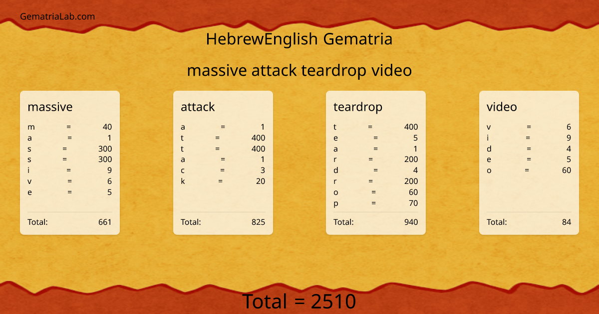 massive attack teardrop video in hebrewEnglish Gematria